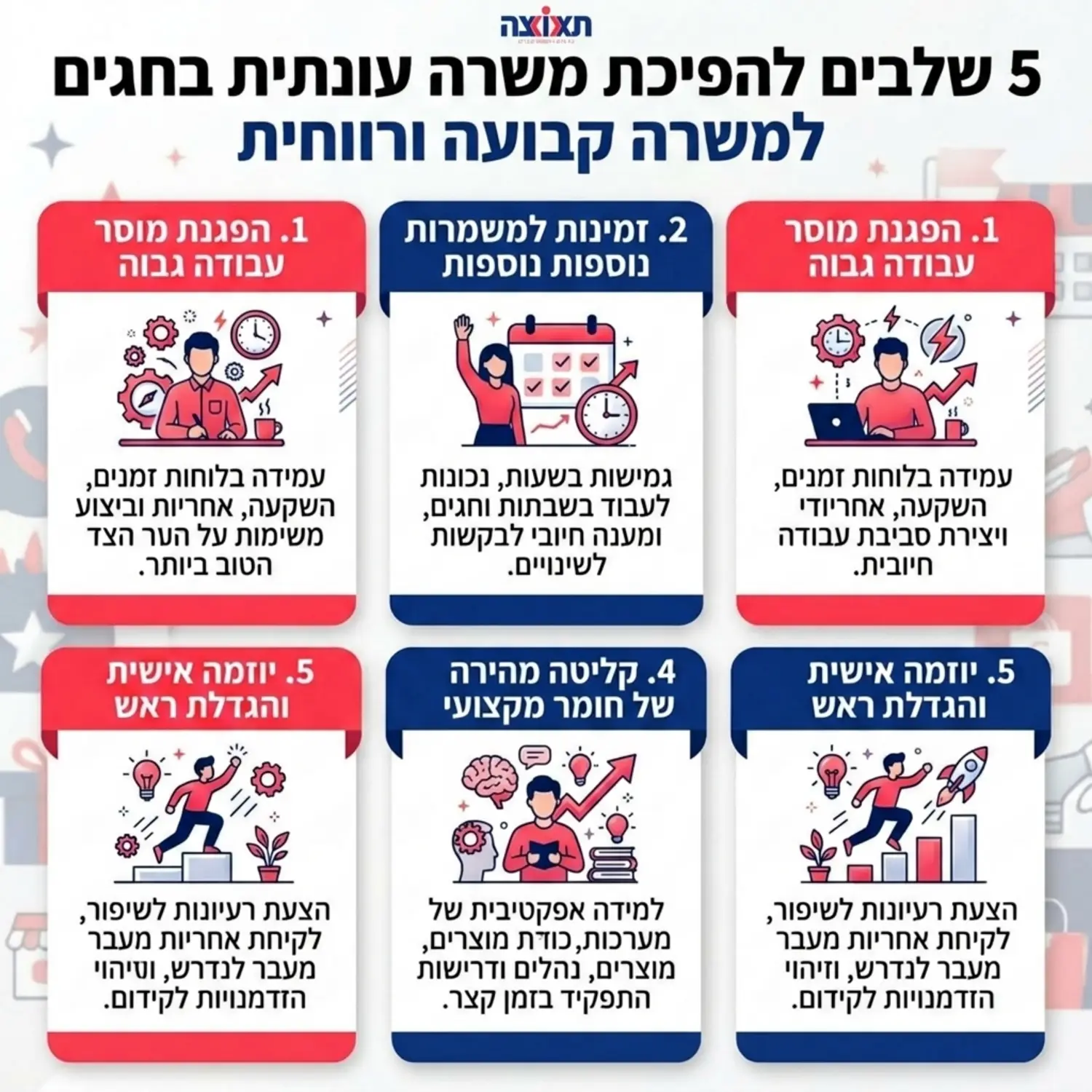 אינפוגרפיקה המפרטת את חמשת השלבים להפיכת משרה עונתית בחגים למשרה קבועה ורווחית, כולל שלבים של: הפגנת מוסר עבודה, זמינות למשמרות נוספות, בניית יחסי אנוש טובים עם הצוות, קליטה מהירה של חומר מקצועי, ויזמות אישית