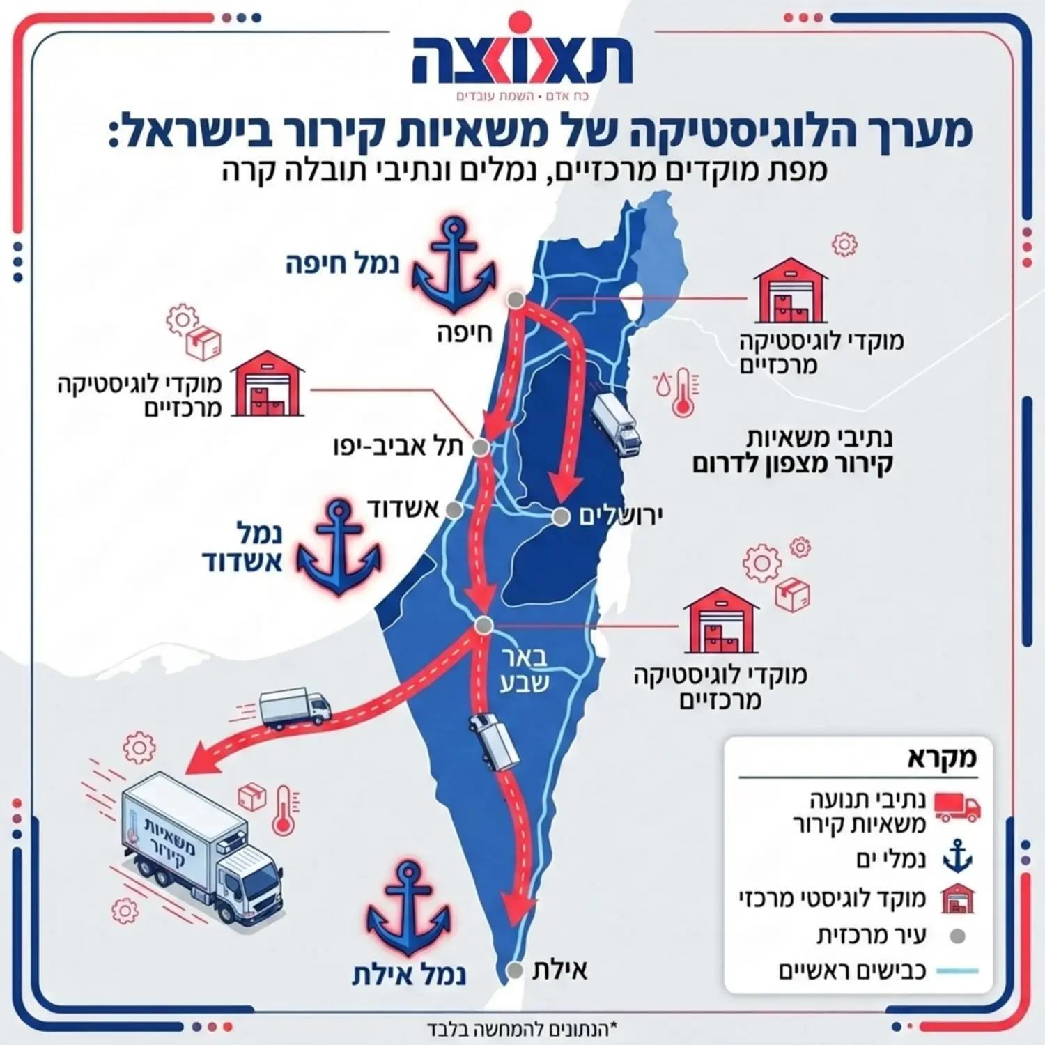אינפוגרפיקה המראה את מפת ישראל עם סימון של מוקדי לוגיסטיקה מרכזיים נמלי ים ונתיבי תנועה של משאיות קירור מצפון לדרום