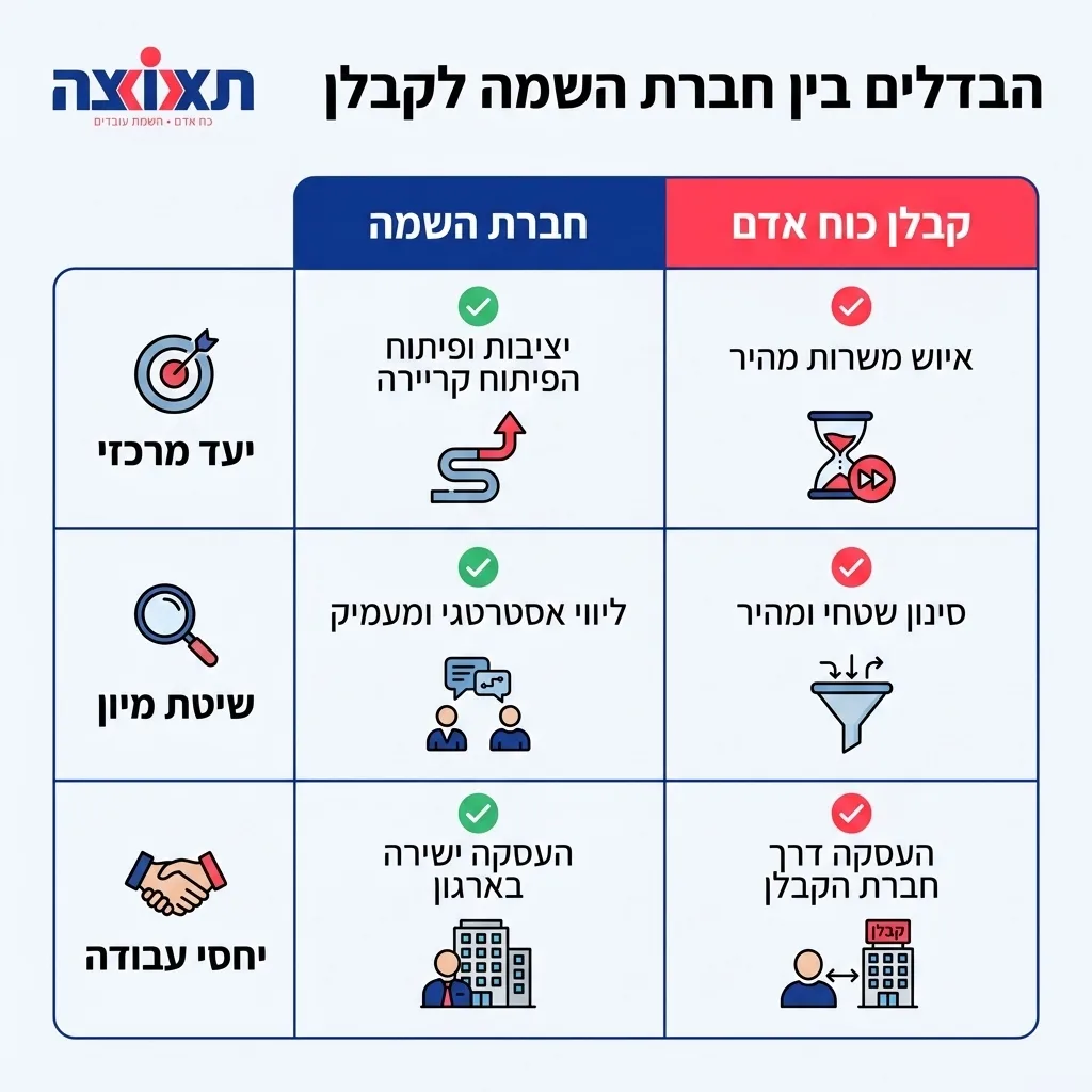 אינפוגרפיקה
